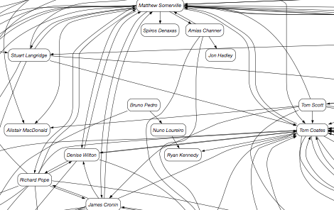 Hackday network excerpt