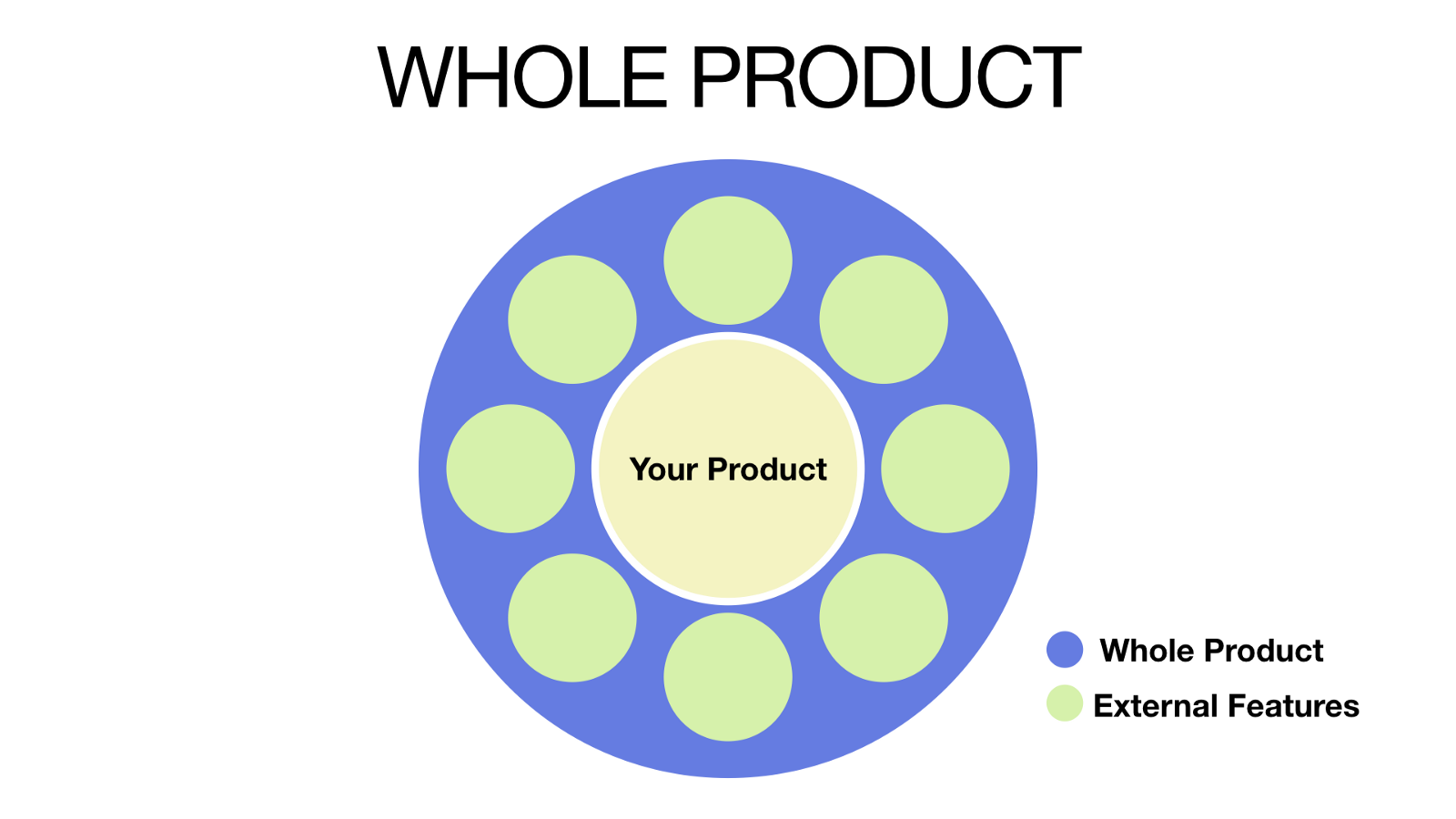 Whole Product diagram